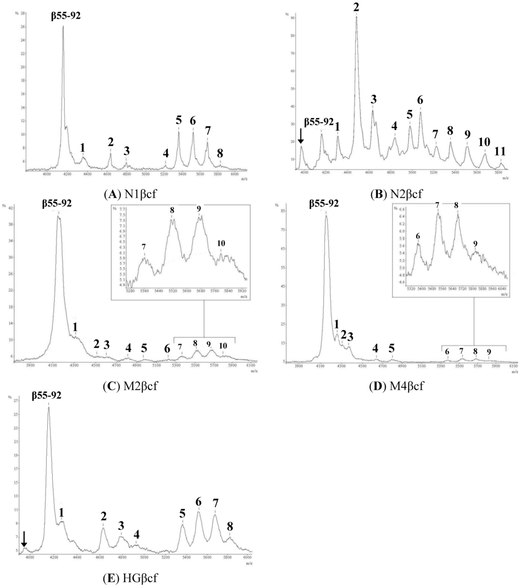 Ijms 15 10067 g001 1024