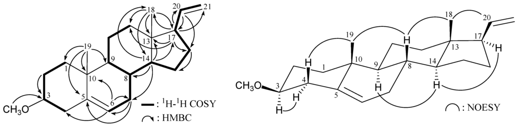 Ijms 15 10136 g001 1024