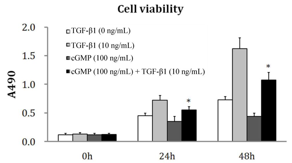 Ijms 15 10185 g001 1024
