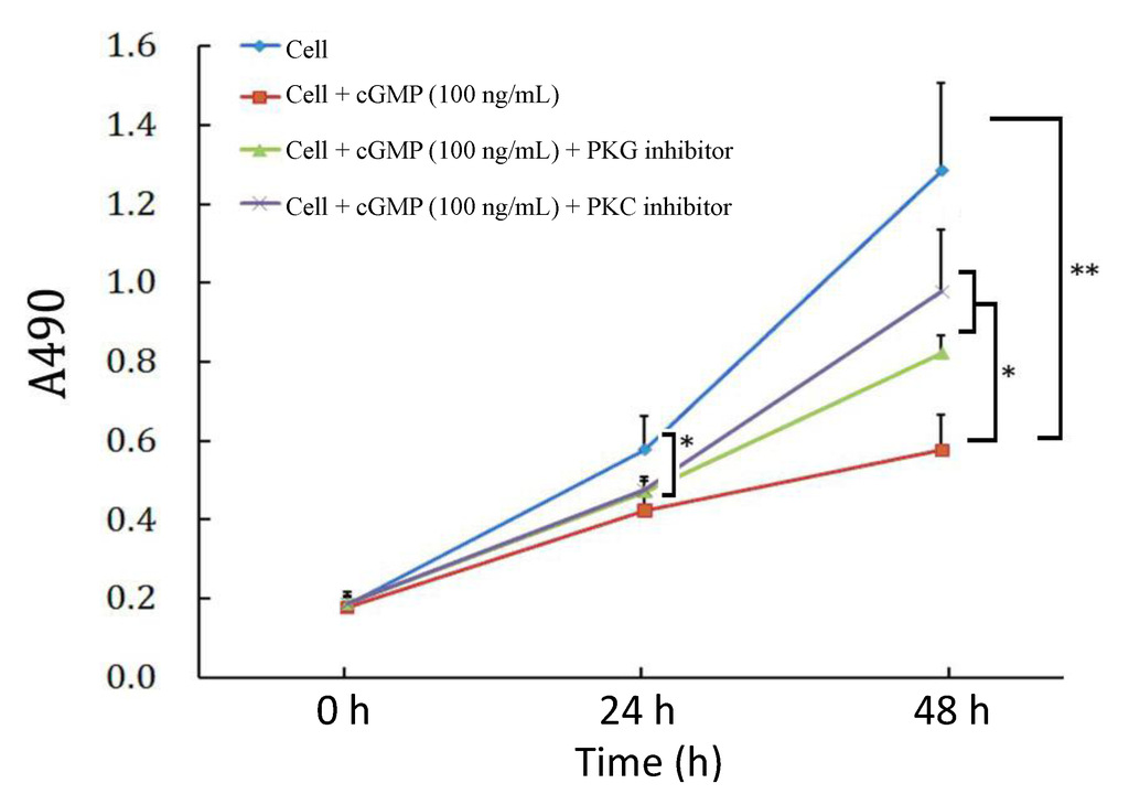 Ijms 15 10185 g002 1024