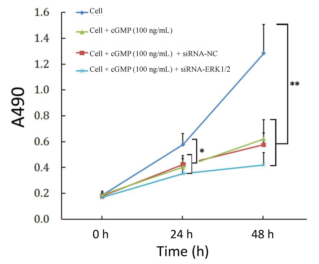 Ijms 15 10185 g004 1024