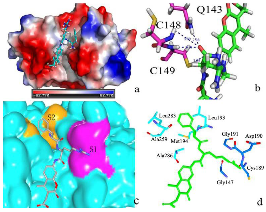 Ijms 15 10459 g009 1024