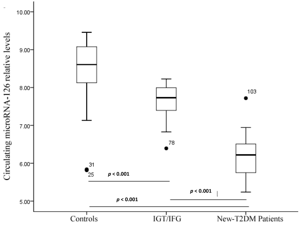 Ijms 15 10567 g001 1024