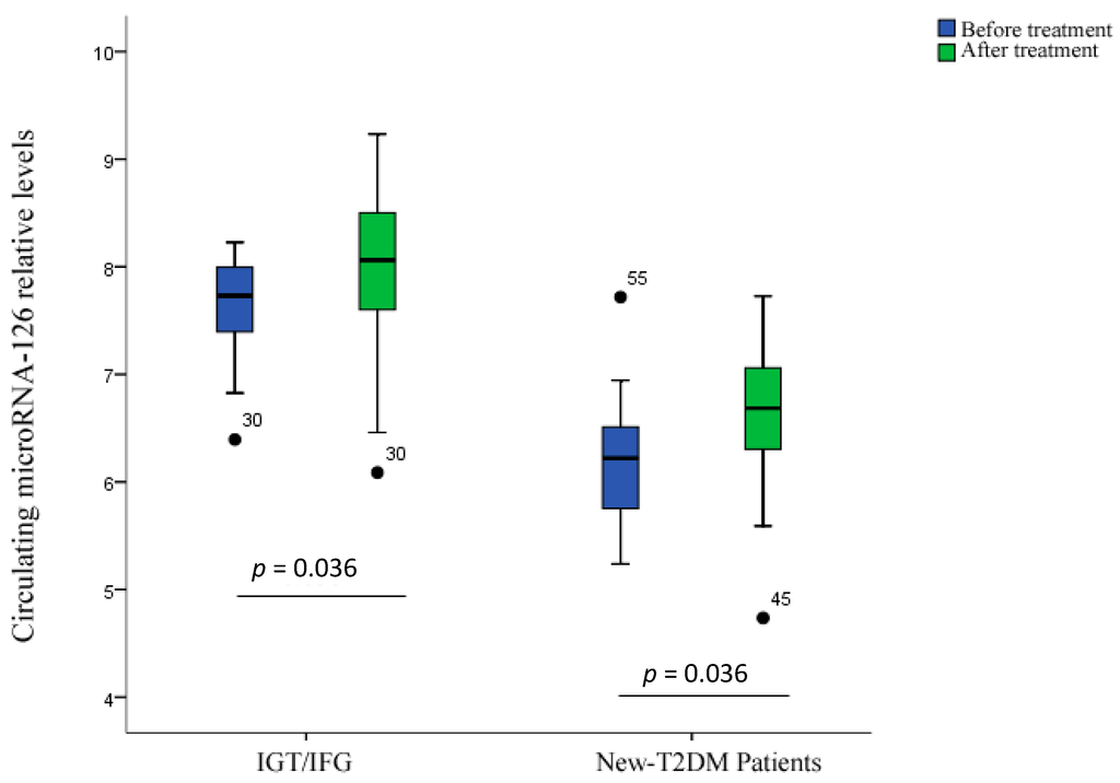 Ijms 15 10567 g002 1024