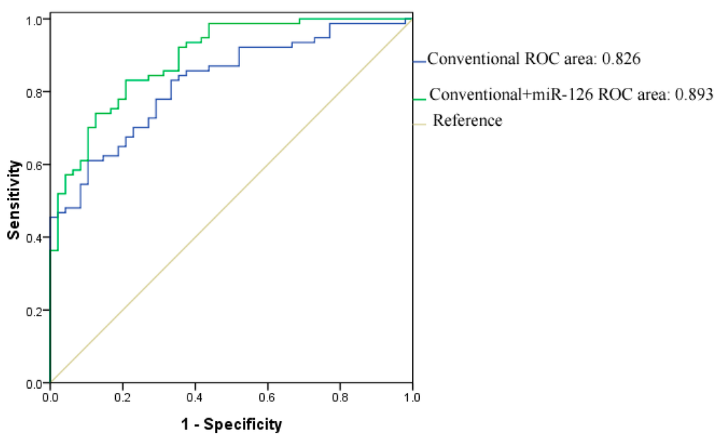 Ijms 15 10567 g003 1024