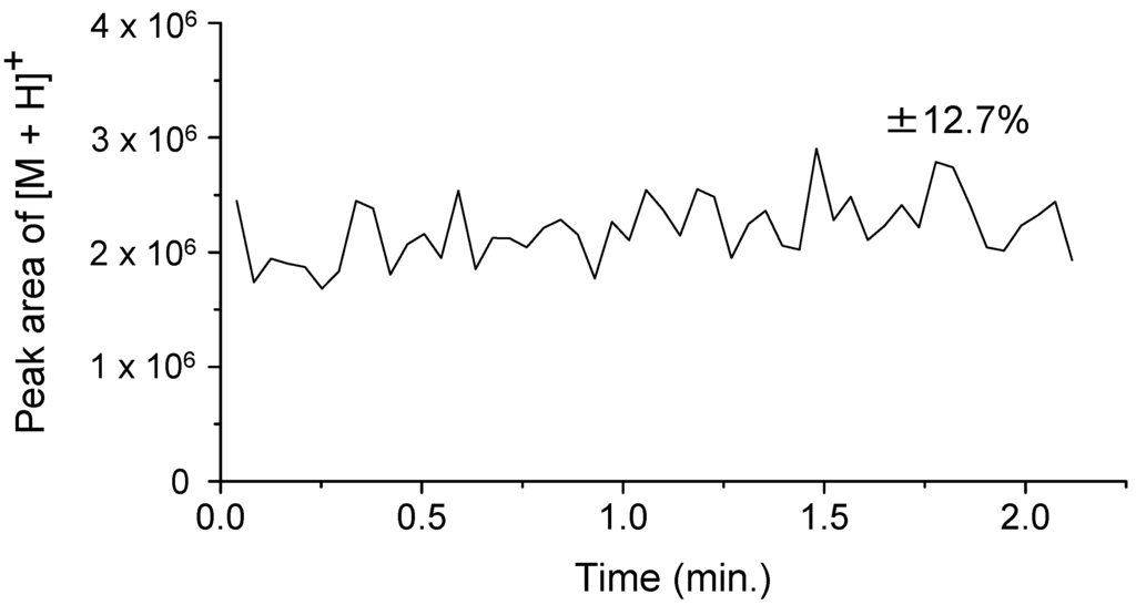 Ijms 15 10821 g002 1024