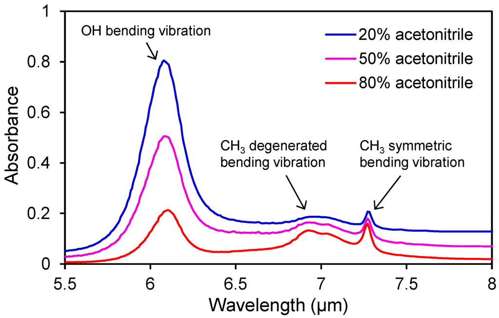 Ijms 15 10821 g003 1024
