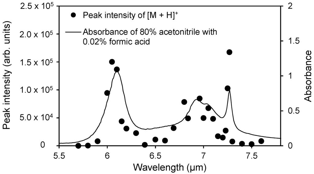 Ijms 15 10821 g004 1024