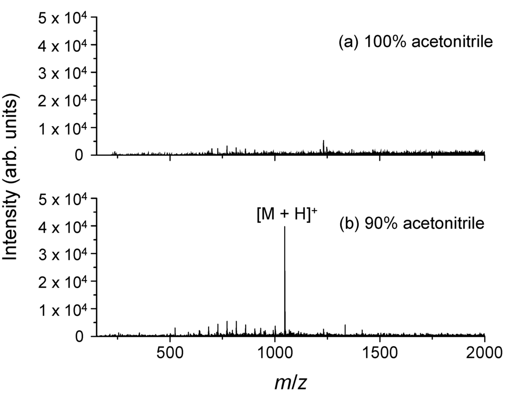 Ijms 15 10821 g005 1024