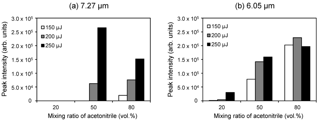 Ijms 15 10821 g006 1024