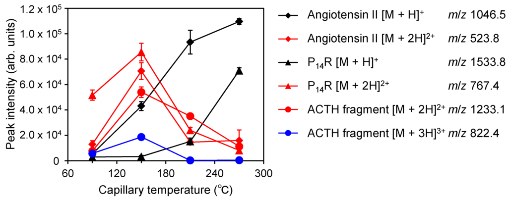 Ijms 15 10821 g007 1024