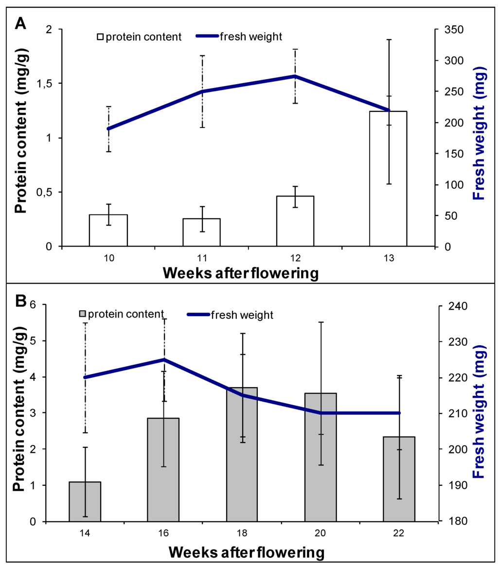 Ijms 15 10868 g002 1024