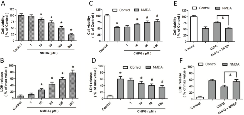 Ijms 15 10892 g001 1024
