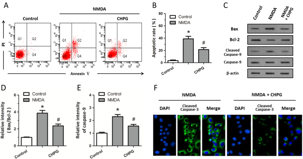 Ijms 15 10892 g002 1024