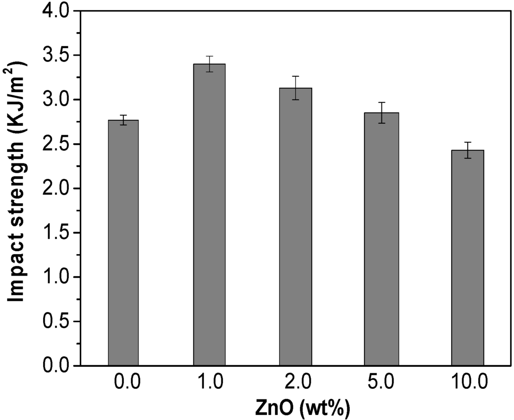 Ijms 15 10950 g008 1024