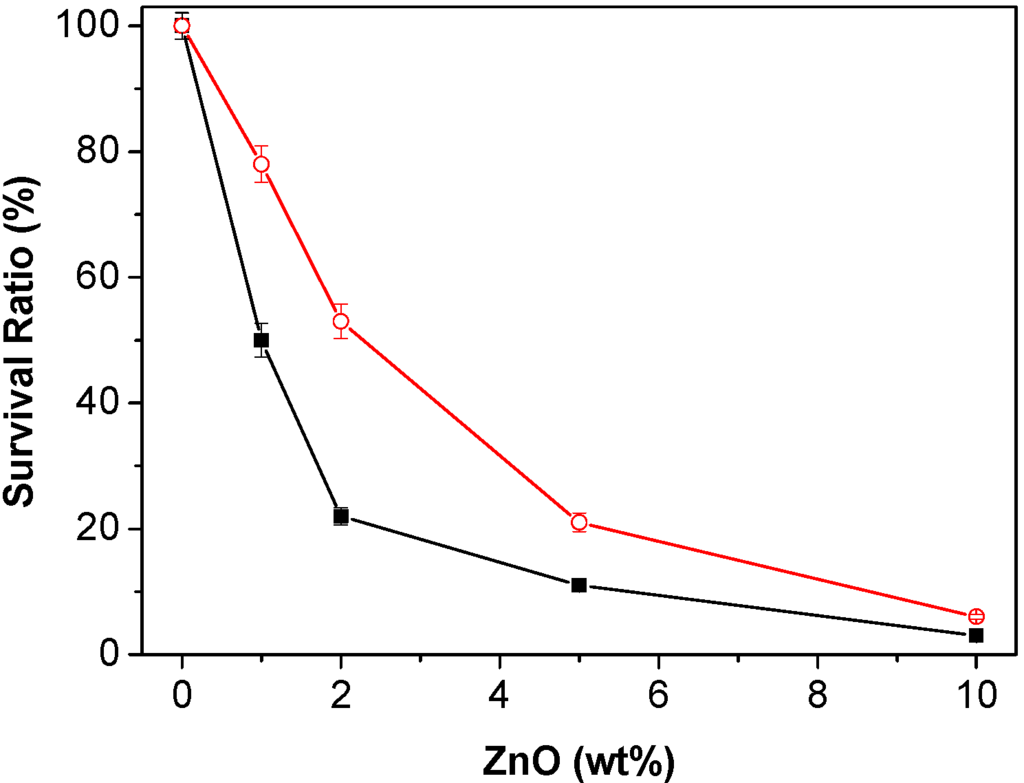 Ijms 15 10950 g011 1024
