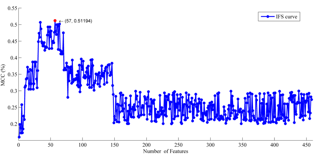 Ijms 15 11204 g001 1024