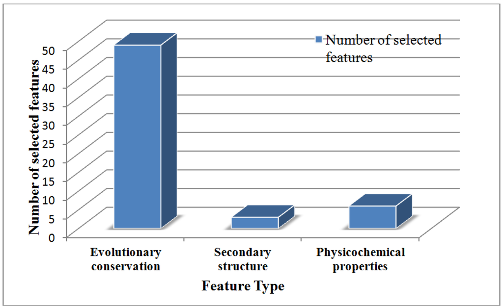 Ijms 15 11204 g002 1024