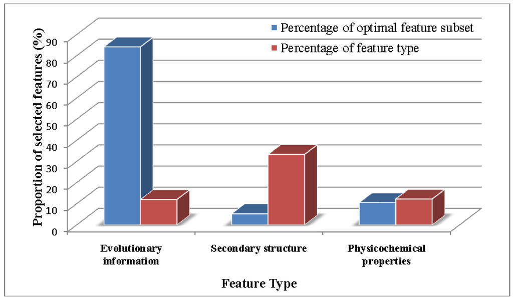 Ijms 15 11204 g003 1024