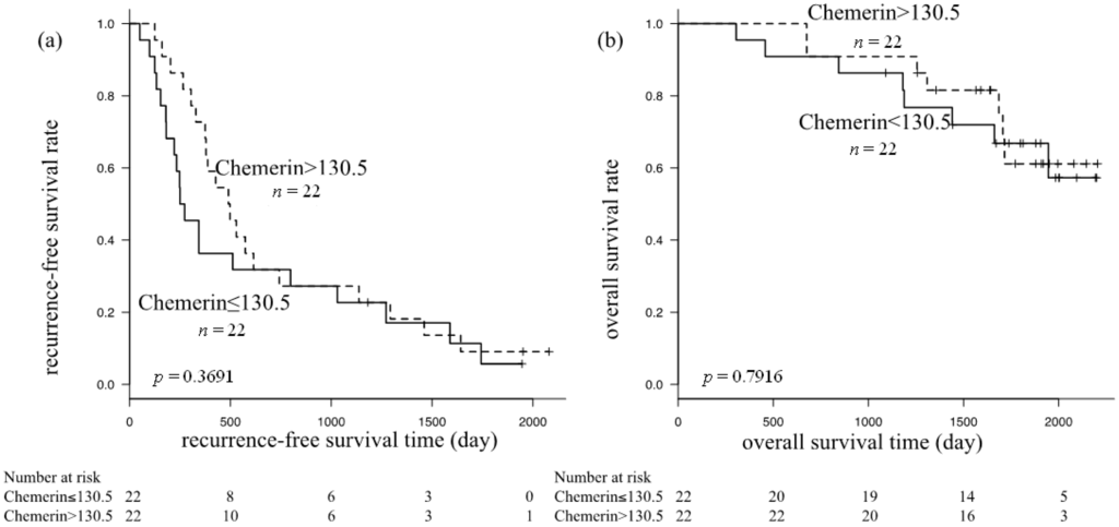 Ijms 15 11294 g002 1024