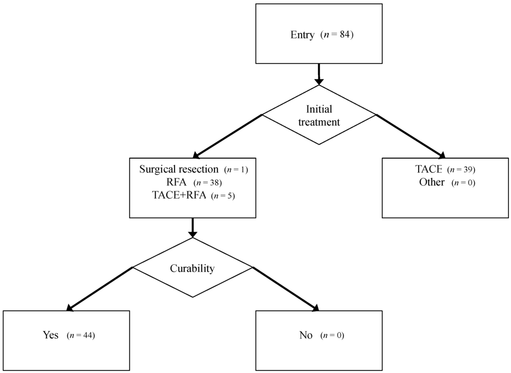 Ijms 15 11294 g003 1024