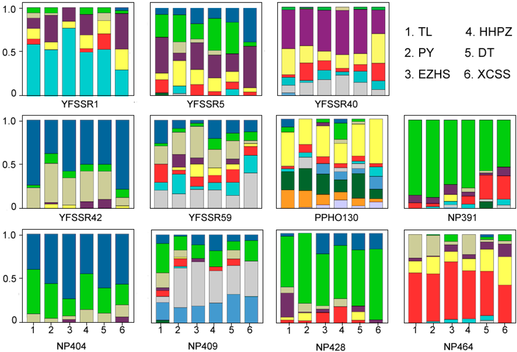 Ijms 15 11307 g002 1024