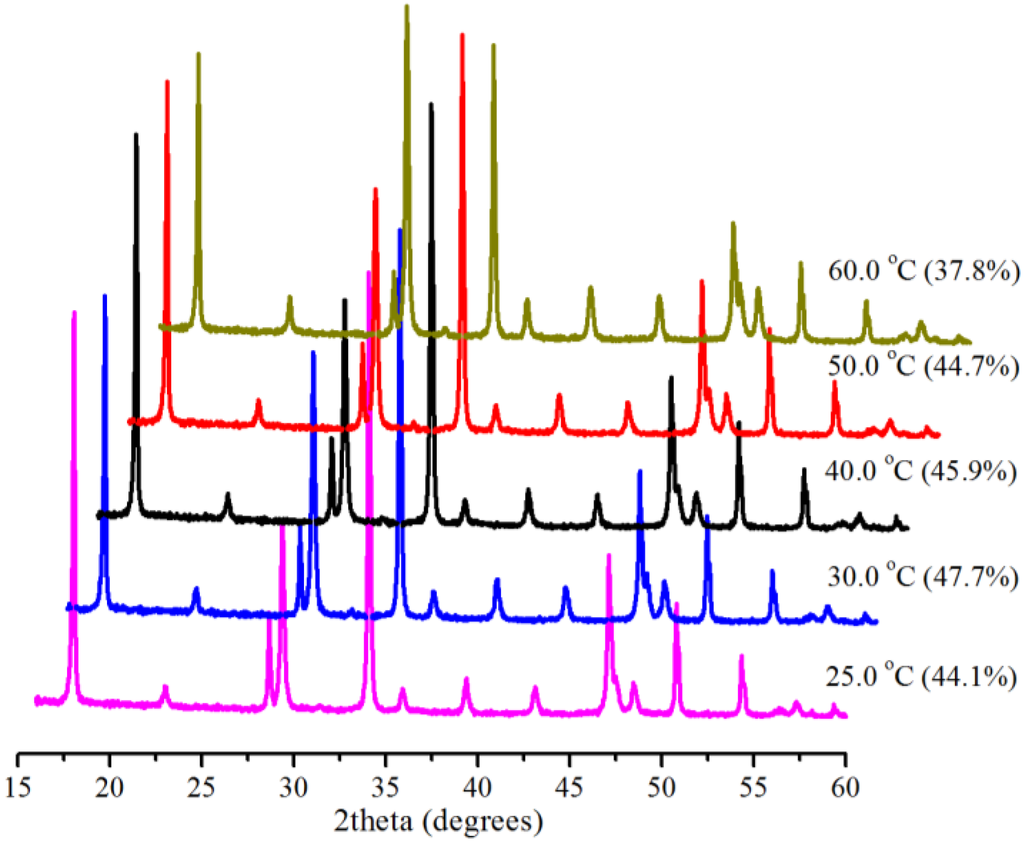 Ijms 15 11350 g001 1024