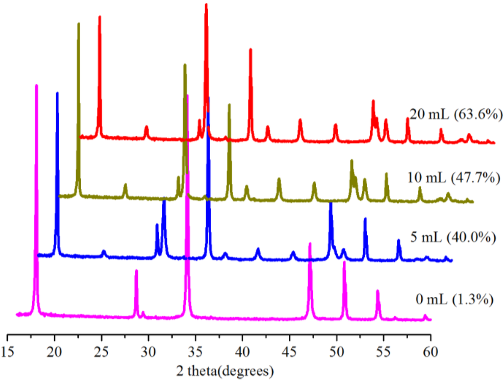 Ijms 15 11350 g007 1024