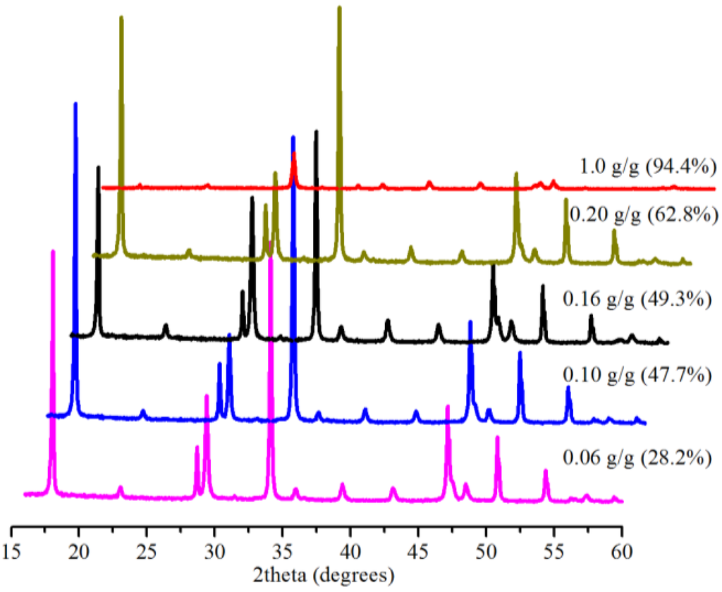 Ijms 15 11350 g008 1024