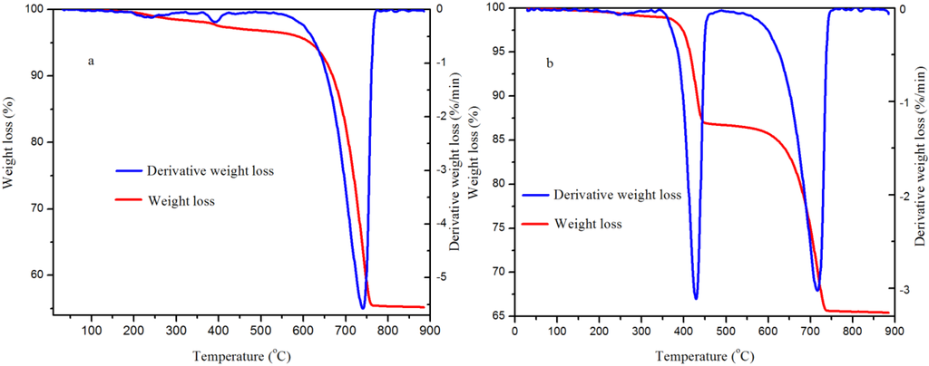 Ijms 15 11350 g009 1024