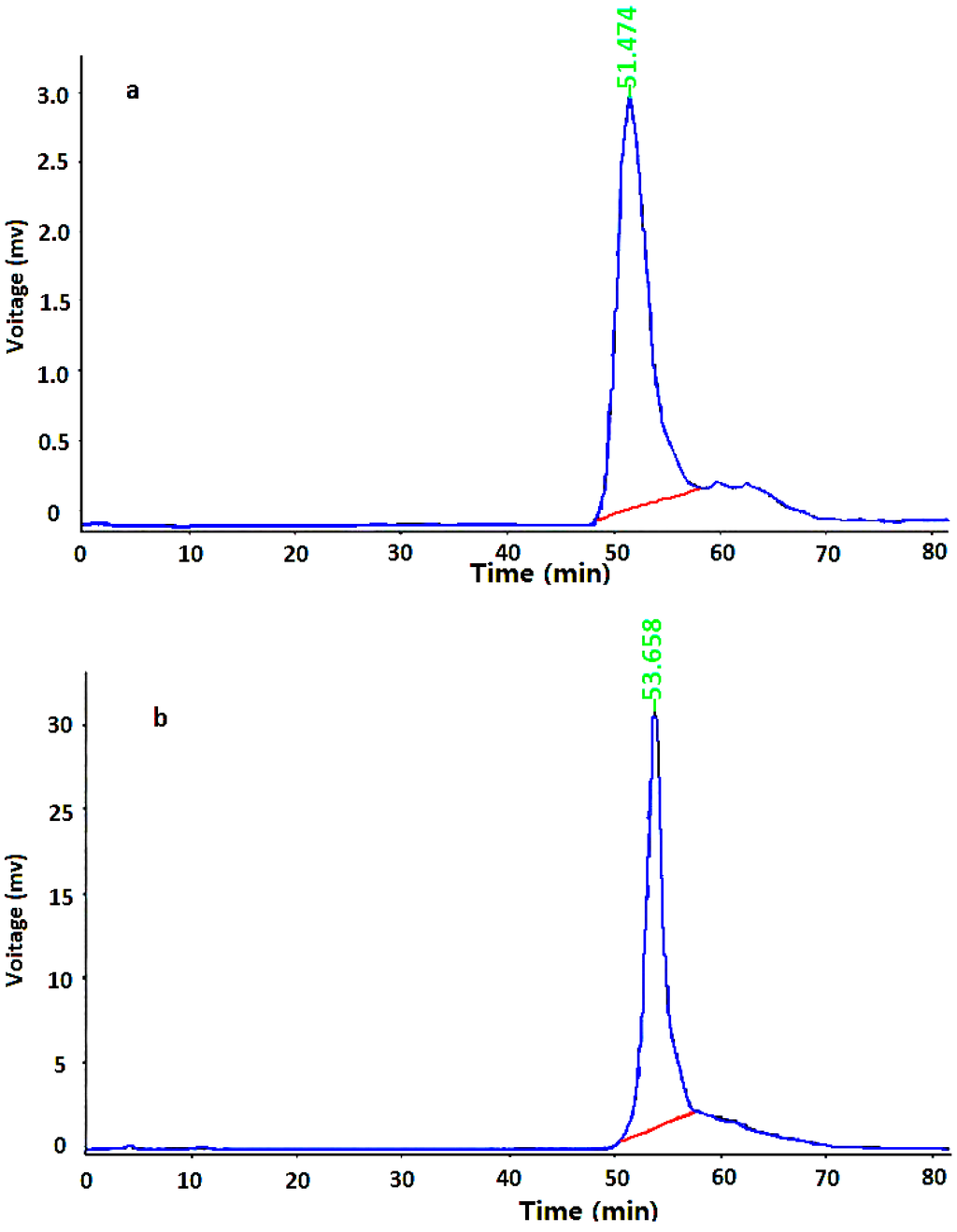 Ijms 15 11446 g002 1024