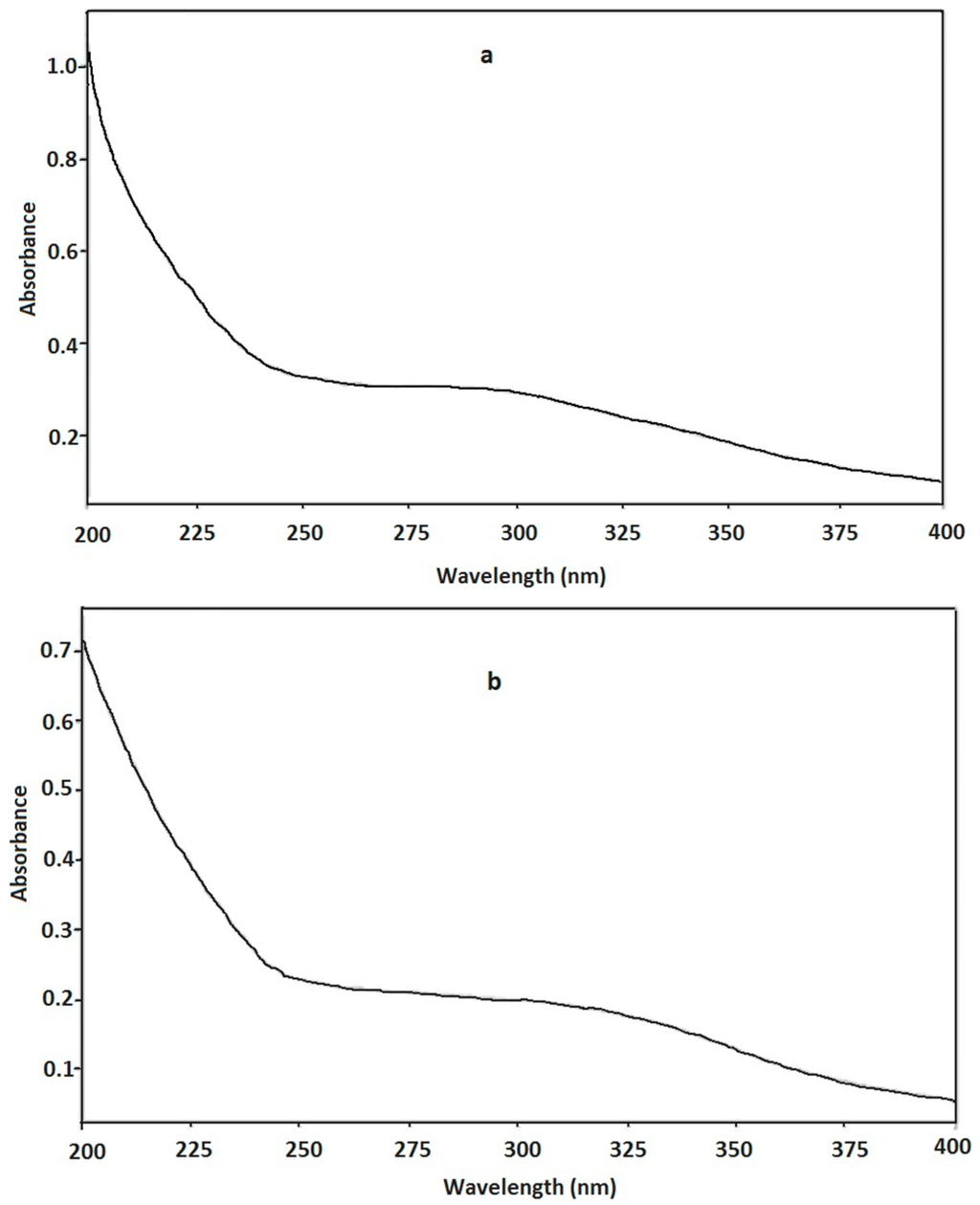 Ijms 15 11446 g003 1024