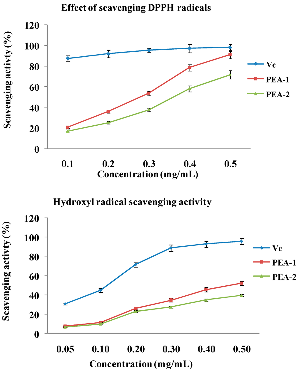 Ijms 15 11446 g005 1024