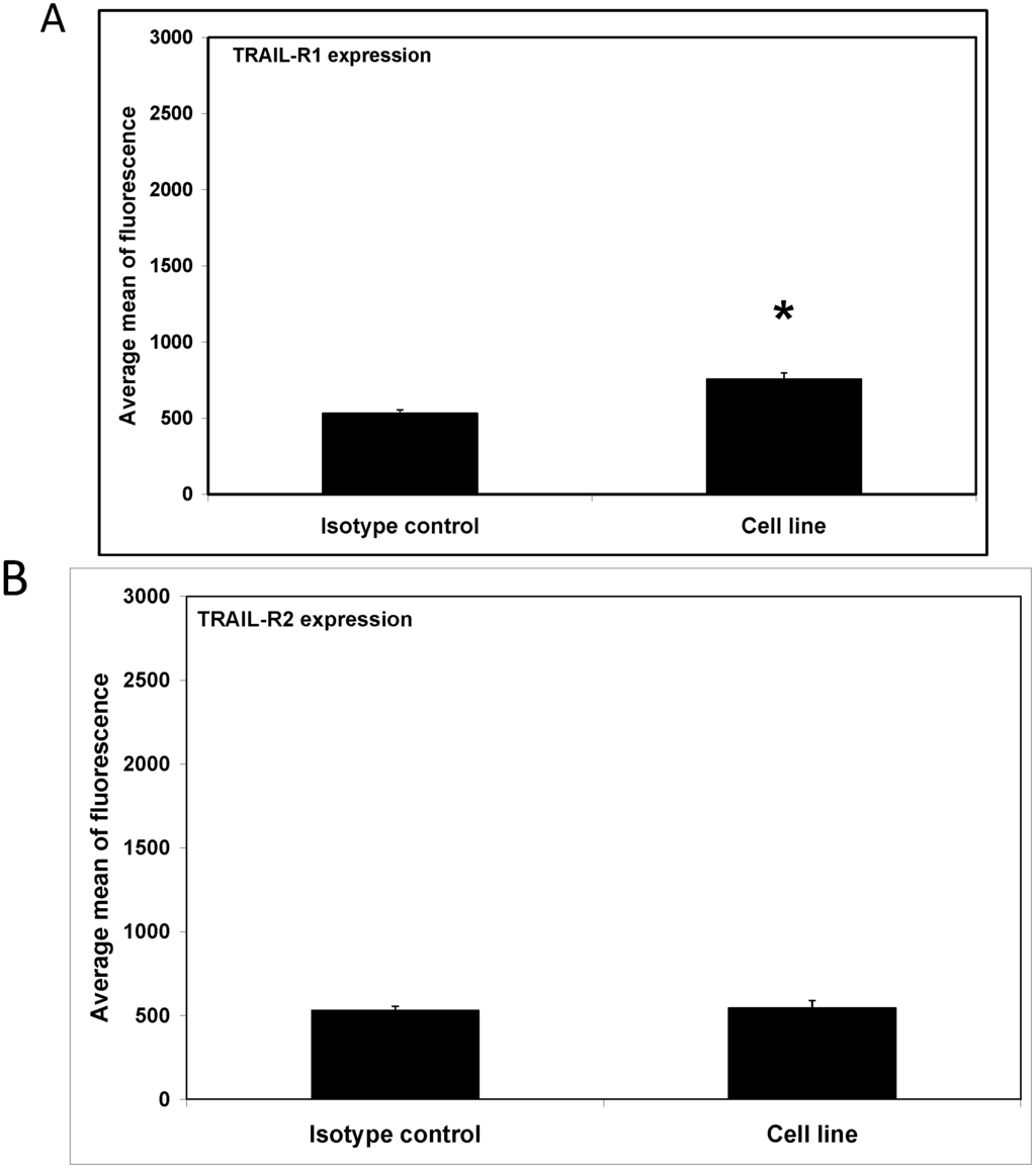 Ijms 15 11510 g002 1024