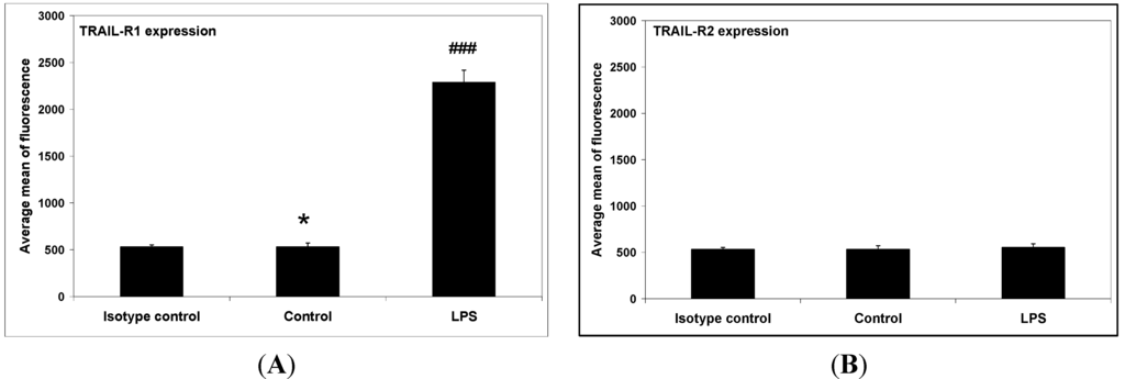 Ijms 15 11510 g004 1024