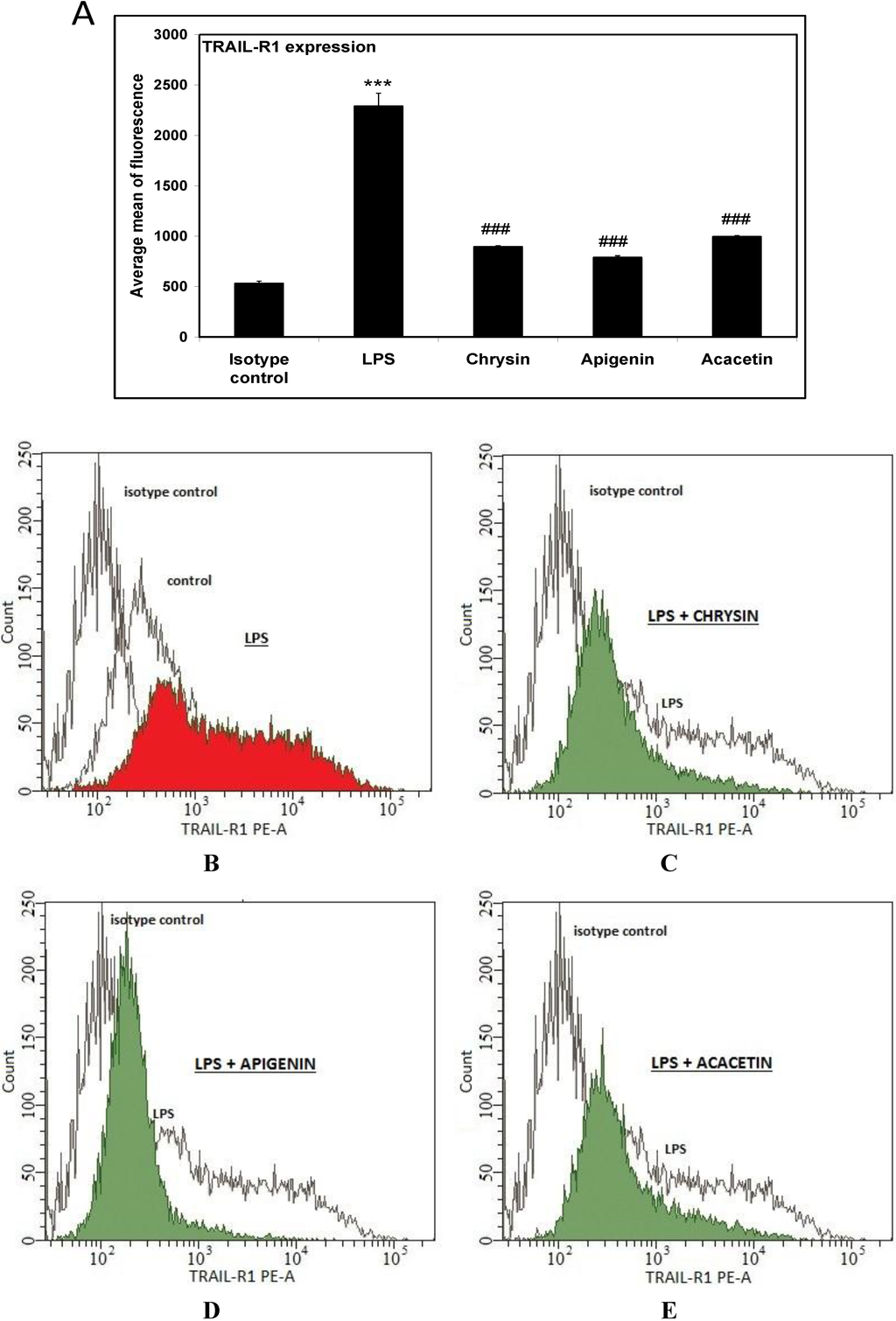 Ijms 15 11510 g005 1024