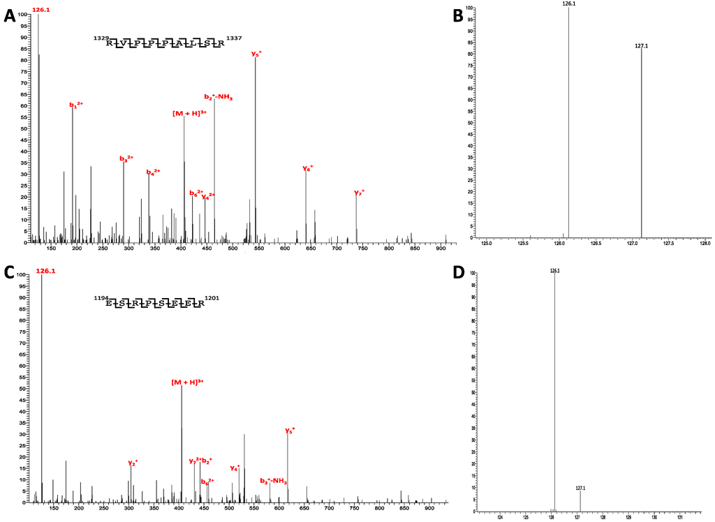 Ijms 15 11523 g002 1024