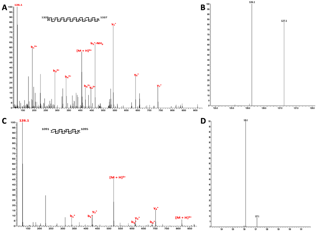 Ijms 15 11523 g003 1024