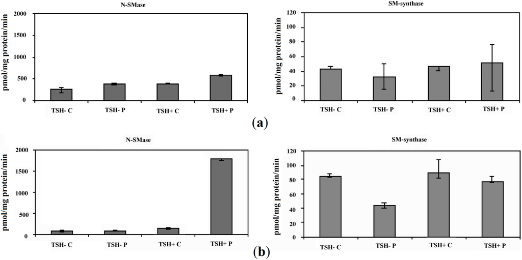 Ijms 15 11555 g002 1024