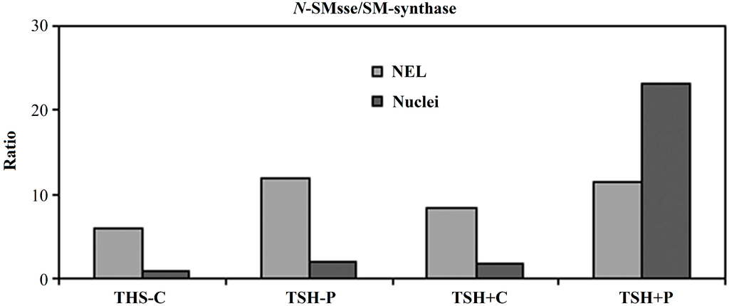 Ijms 15 11555 g003 1024