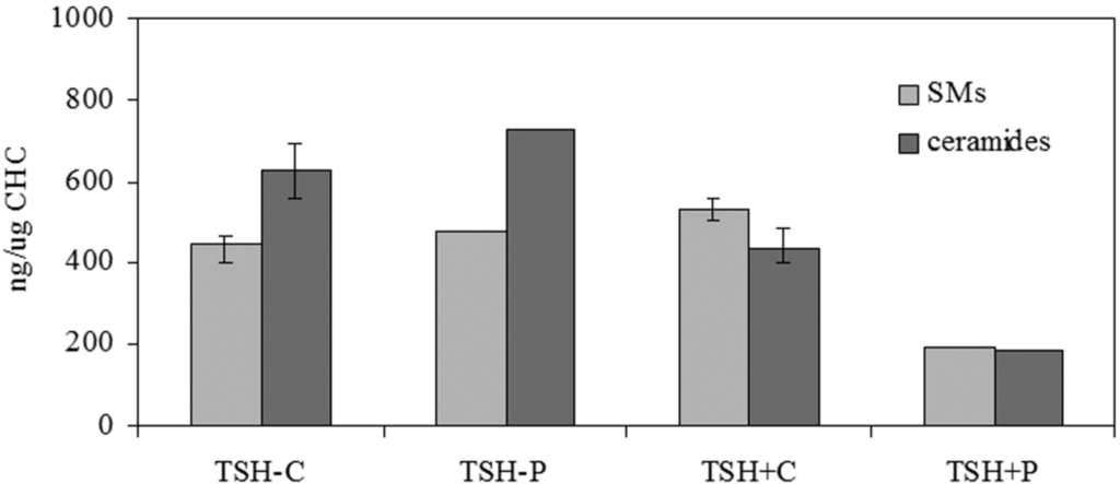Ijms 15 11555 g004 1024