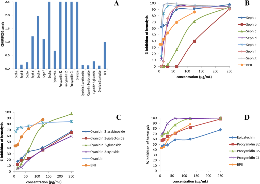 Ijms 15 11626 g002 1024