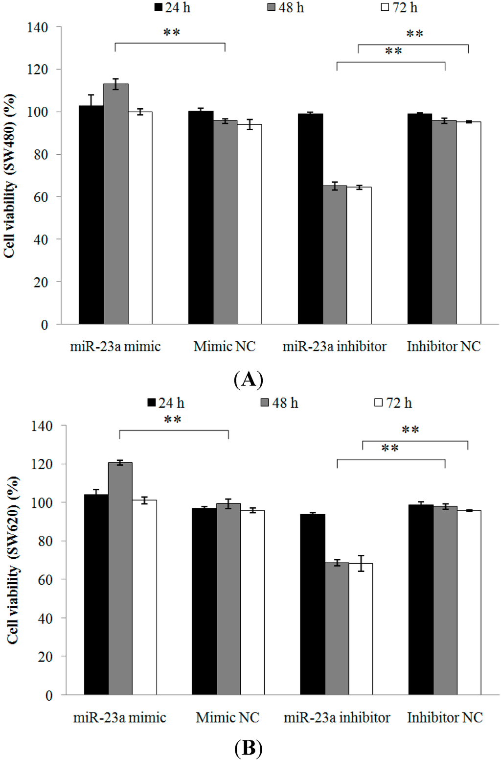 Ijms 15 11713 g002 1024