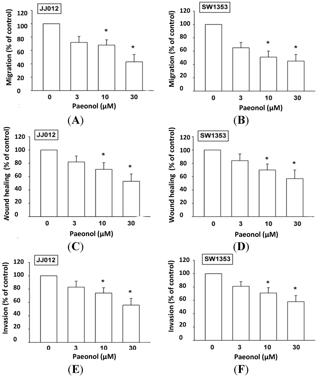 Ijms 15 11760 g002 1024