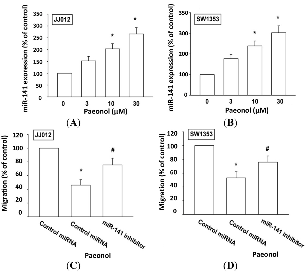 Ijms 15 11760 g003 1024