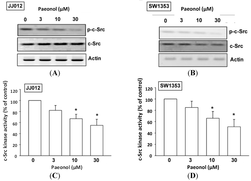 Ijms 15 11760 g005 1024