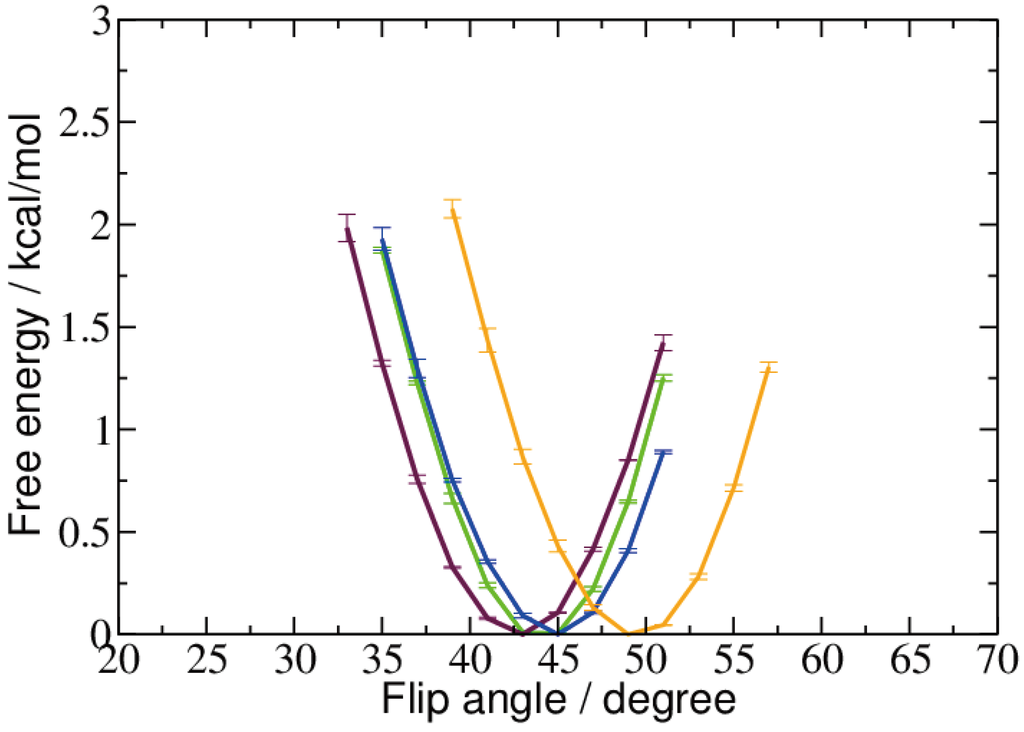 Ijms 15 11799 g003 1024