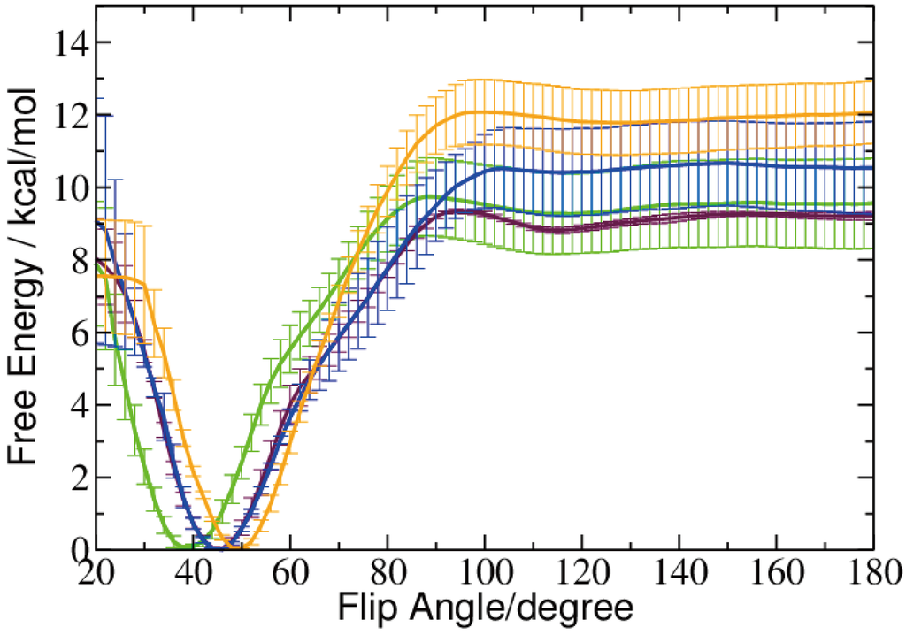 Ijms 15 11799 g004 1024