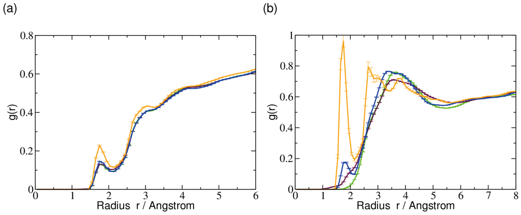 Ijms 15 11799 g006 1024