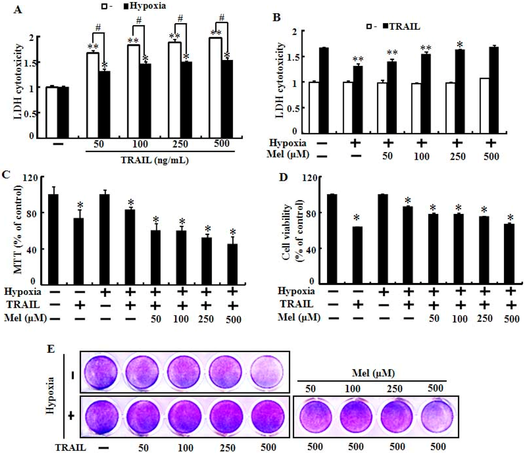 Ijms 15 11941 g001 1024